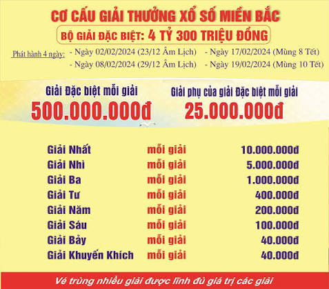 Giải đáp chi tiết mức thưởng cho từng hạng giải cụ thể