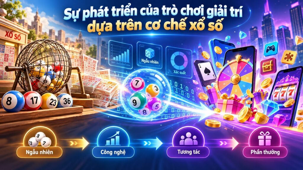 Sự phát triển của trò chơi giải trí dựa trên cơ chế xổ số ngẫu nhiên hiện nay