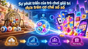 Sự phát triển của trò chơi giải trí dựa trên cơ chế xổ số ngẫu nhiên hiện nay